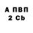 ТГК Wax Banu Zhantas